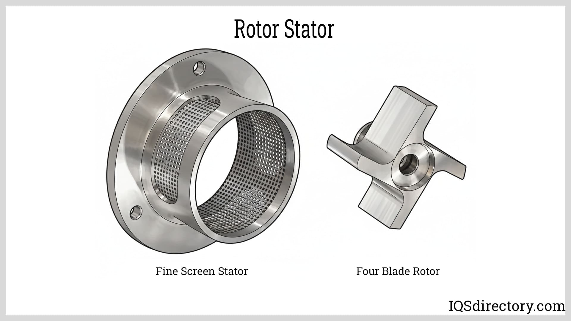Rotor Stator Rotor Stator
