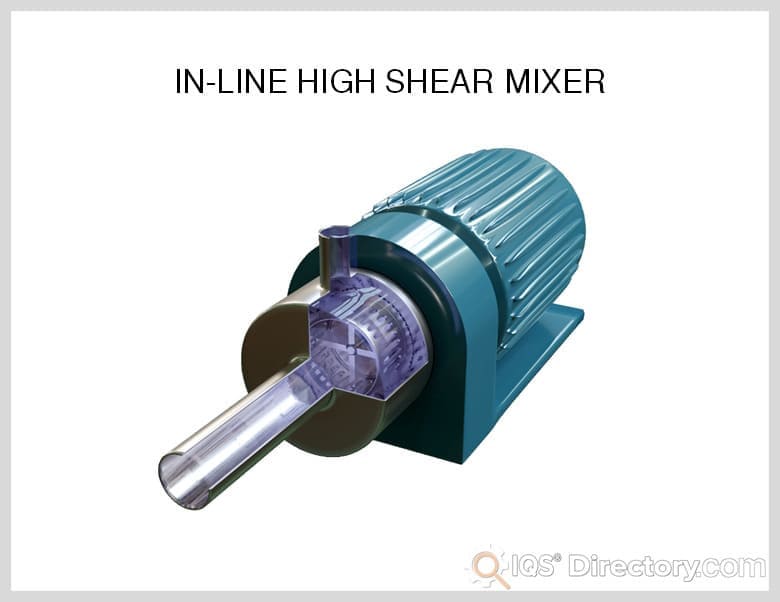 In-line High Shear Mixer