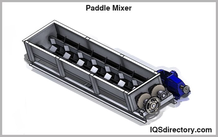 Mixer Manufacturers