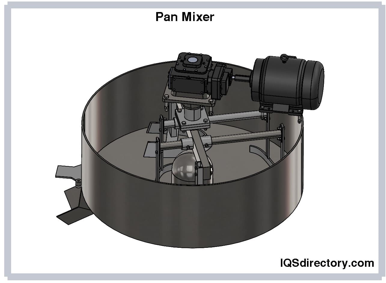 Pan Mixer