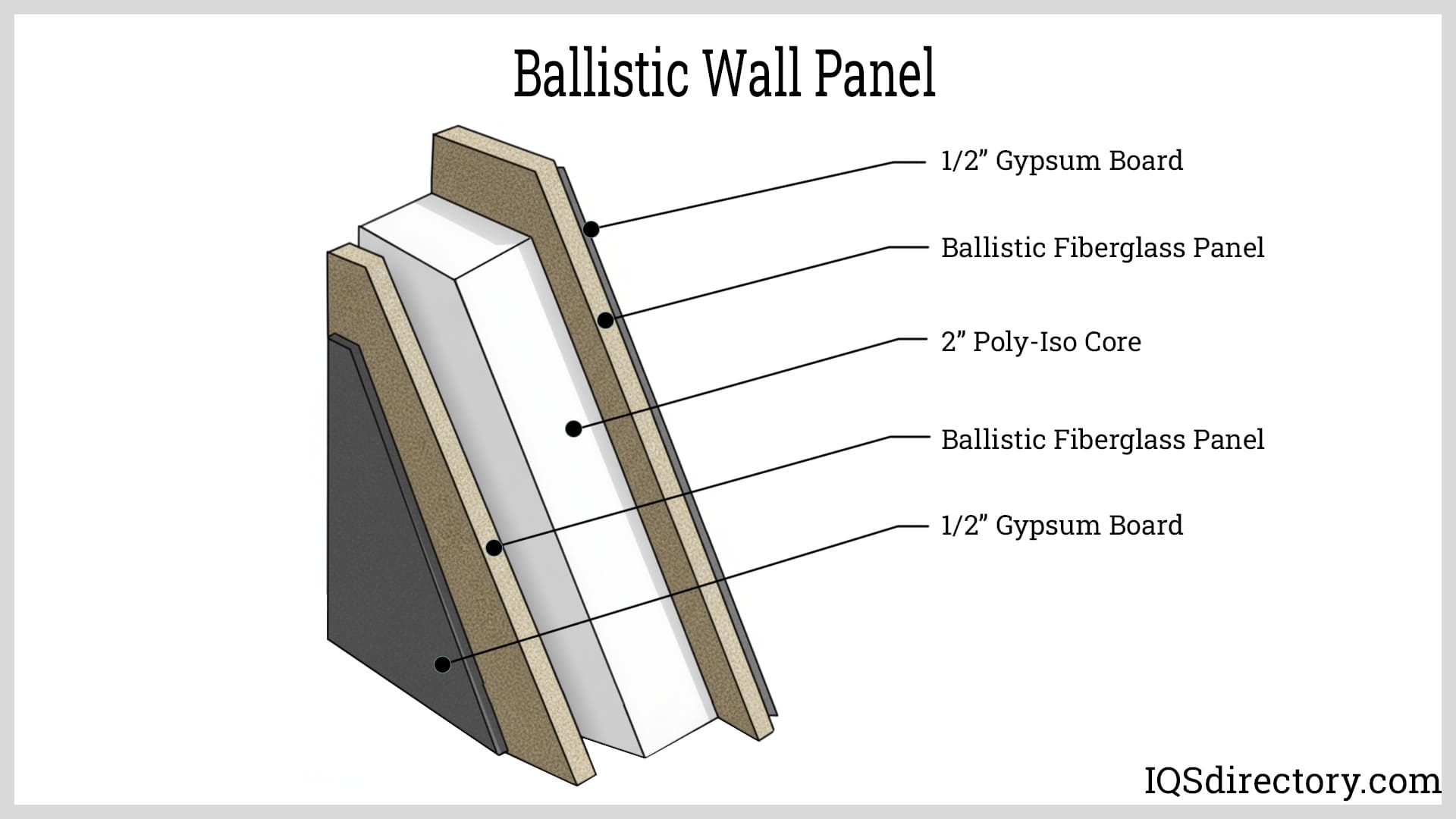 Ballistic Wall Panel