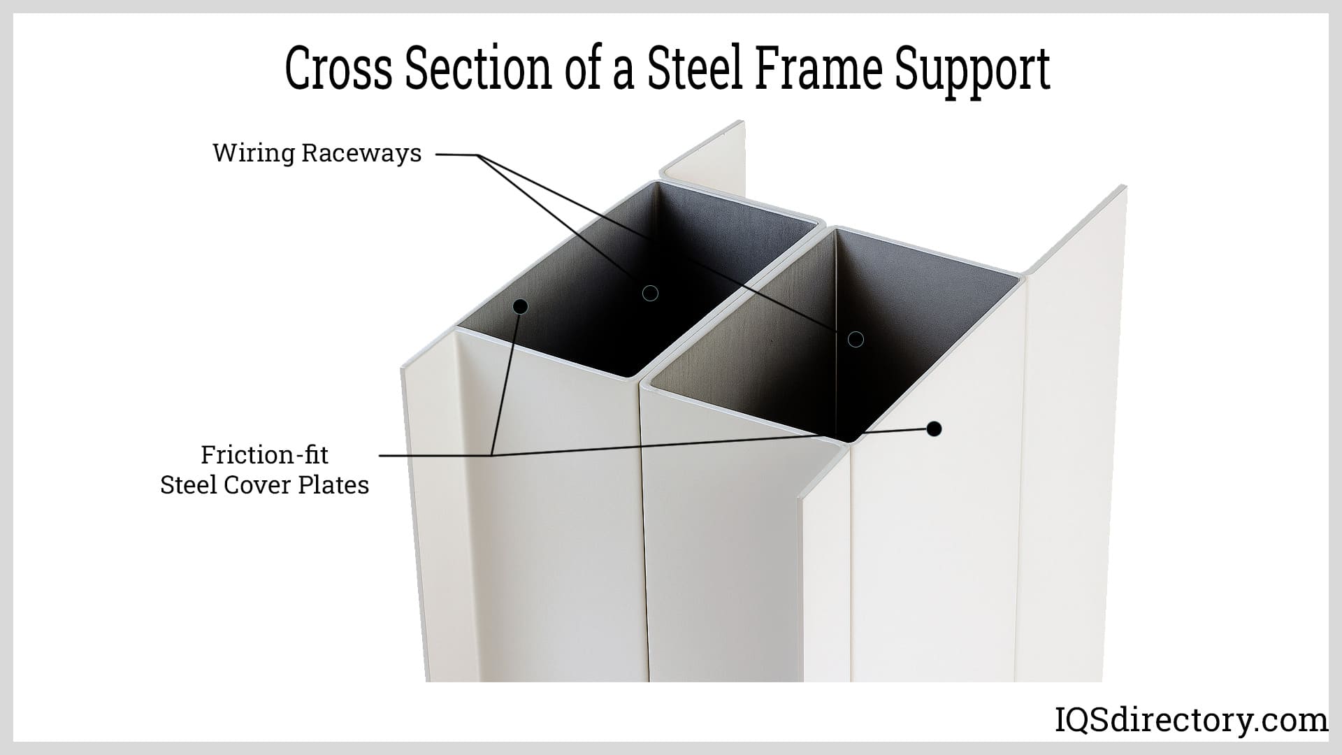 Cross Section of a Steel Frame Support