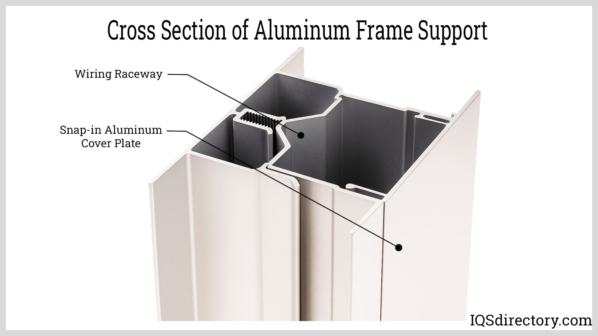 Cross Section of Aluminum Frame Support