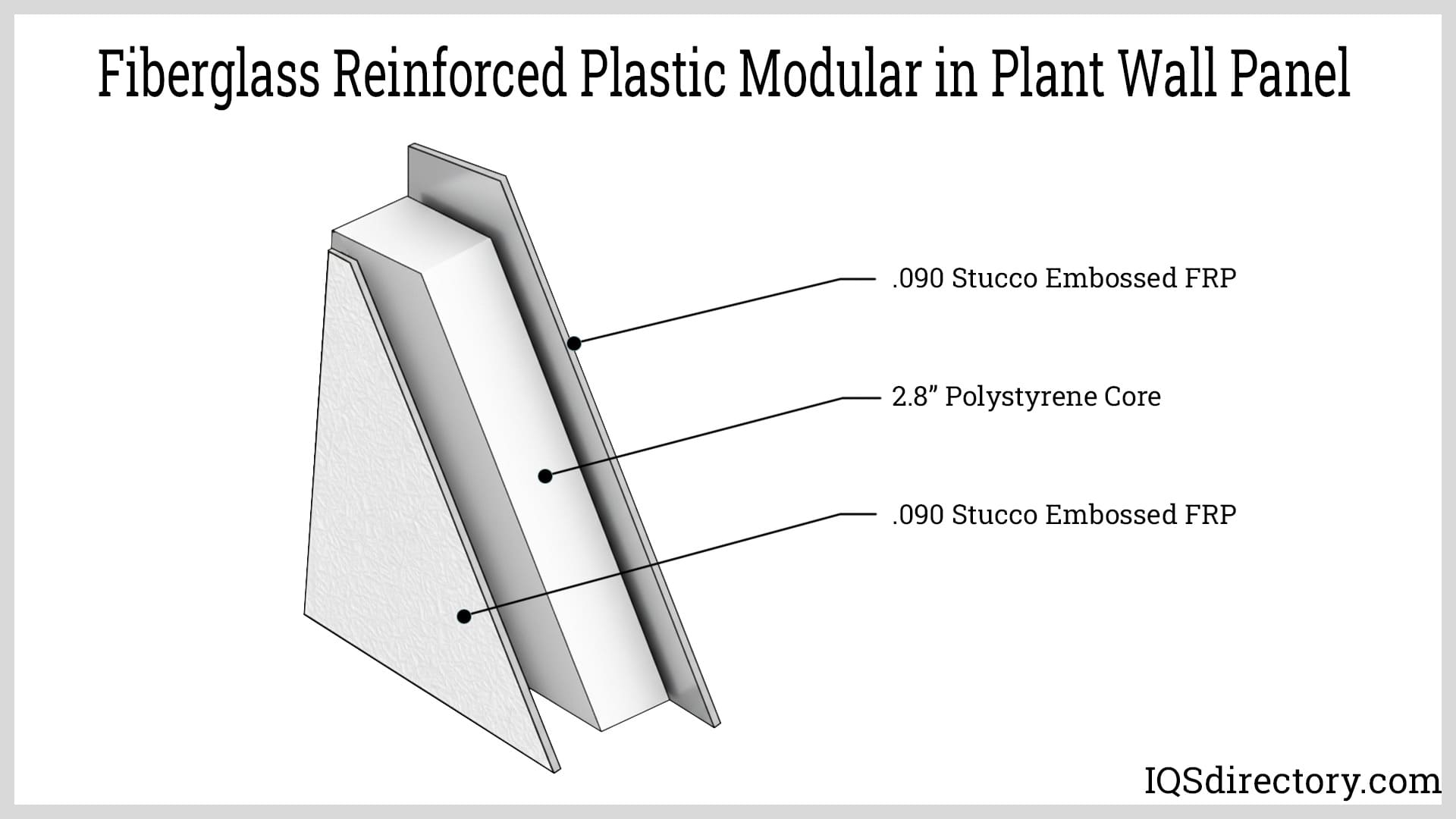 Fiberglass Reinforced Plastic Modular Inplant Wall Panel