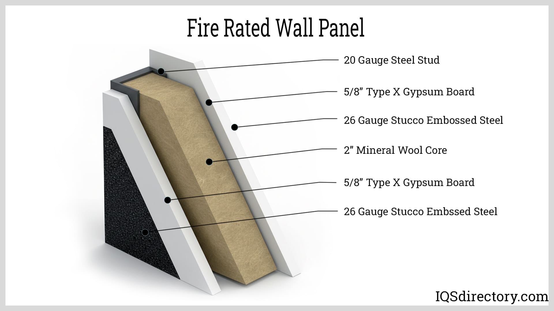 Fire Rated Wall Panel