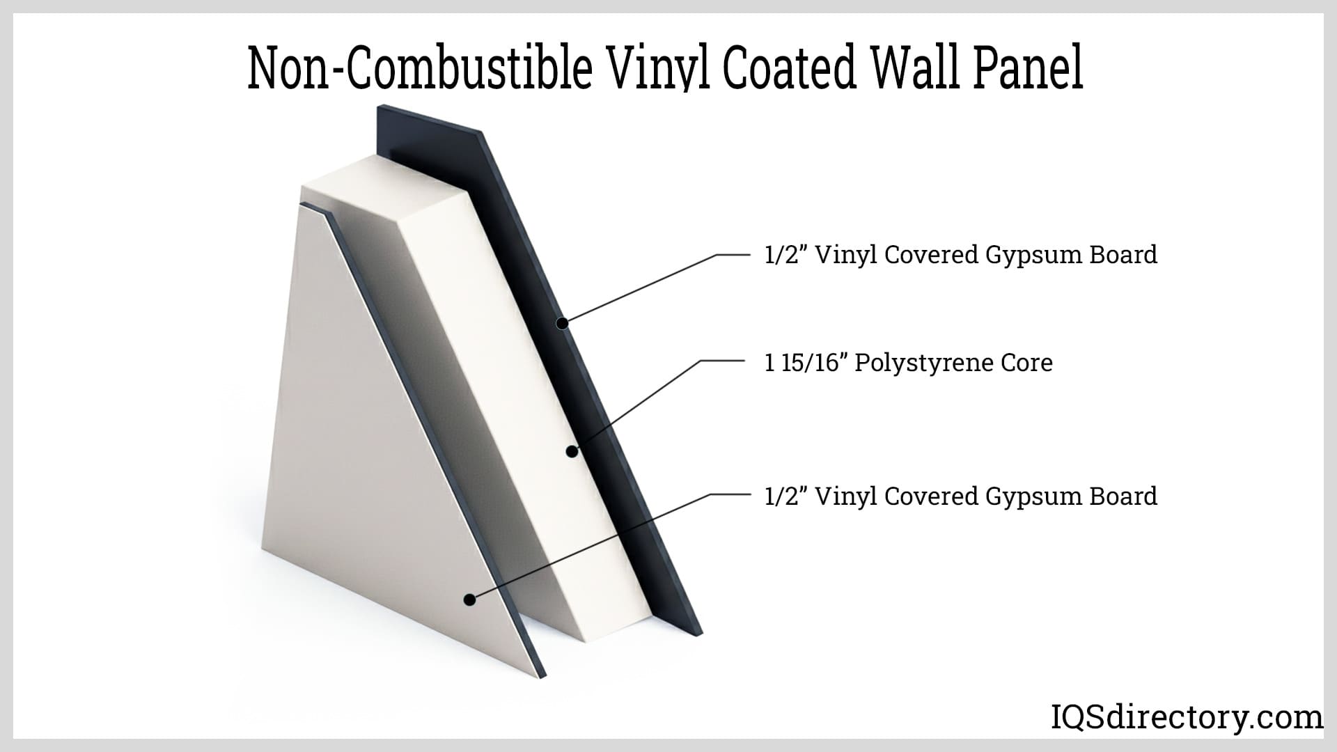Non-Combustible Vinyl Coated Wall Panel