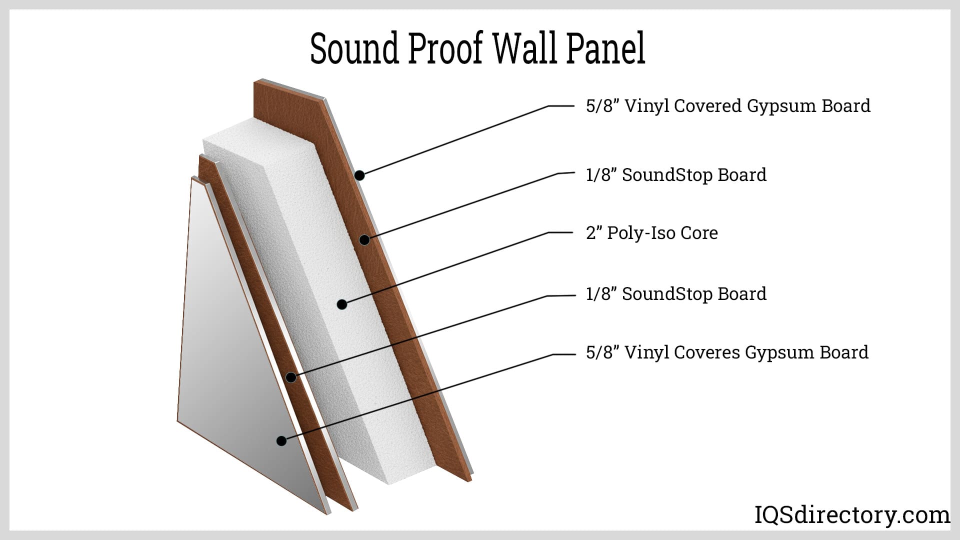 Sound Proof Wall Panel