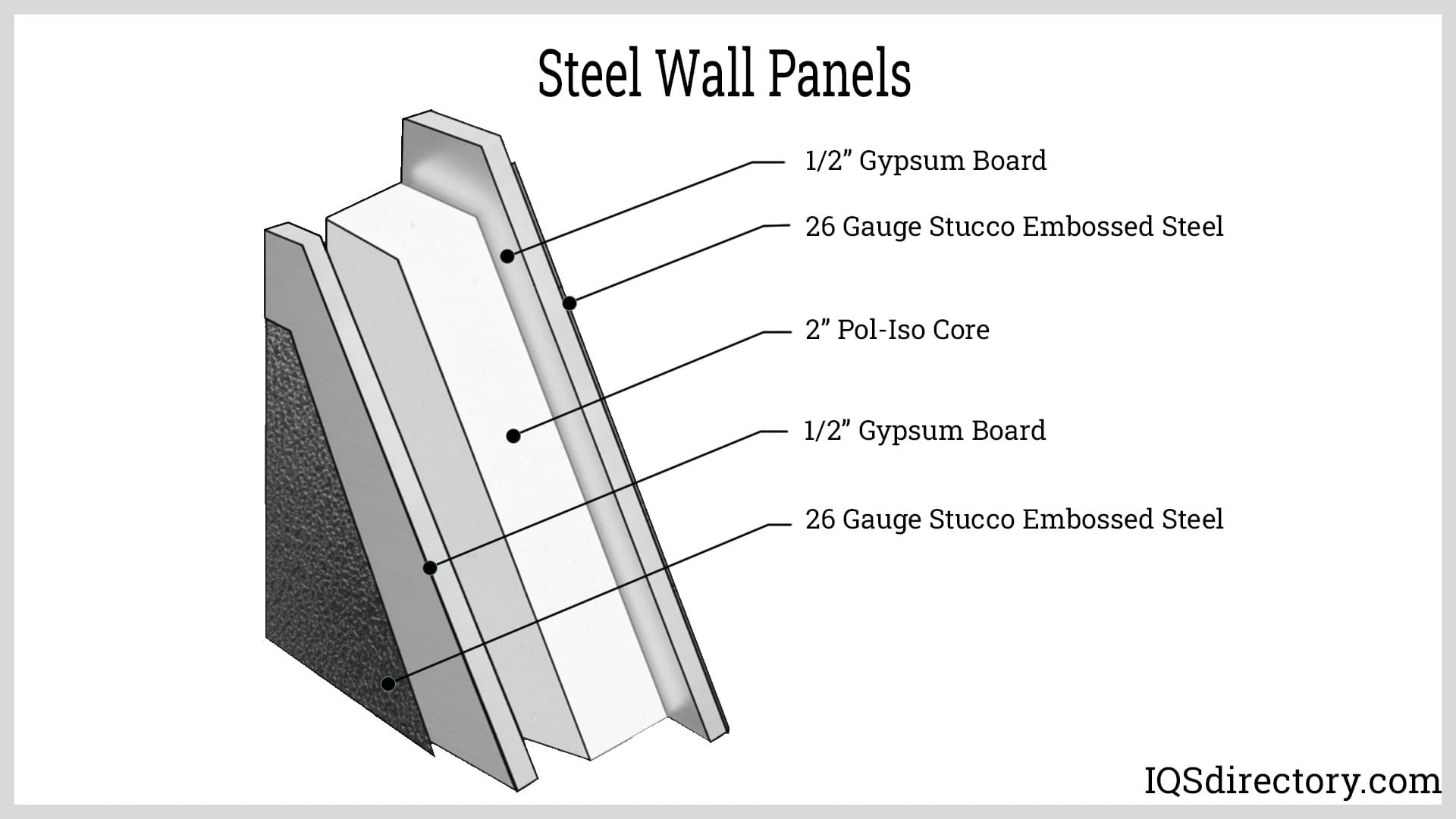 Steel Wall Panels