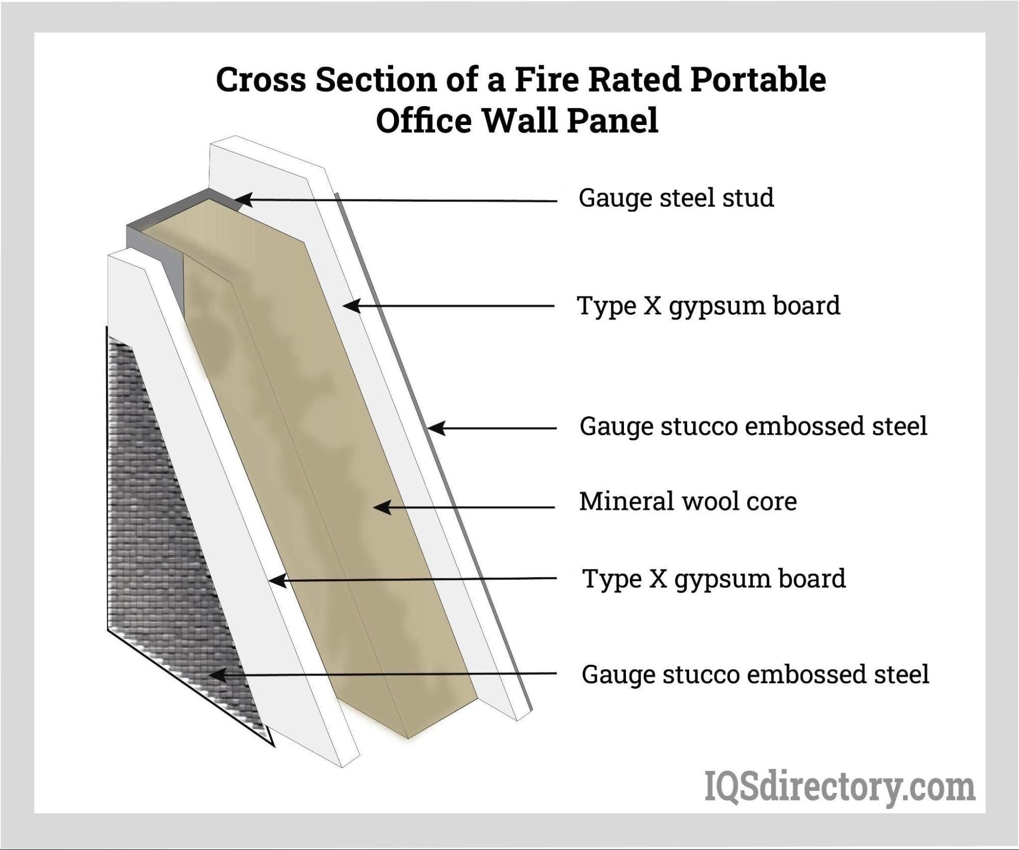 Cross Section of a Fire Rated Portable Office Wall Panel