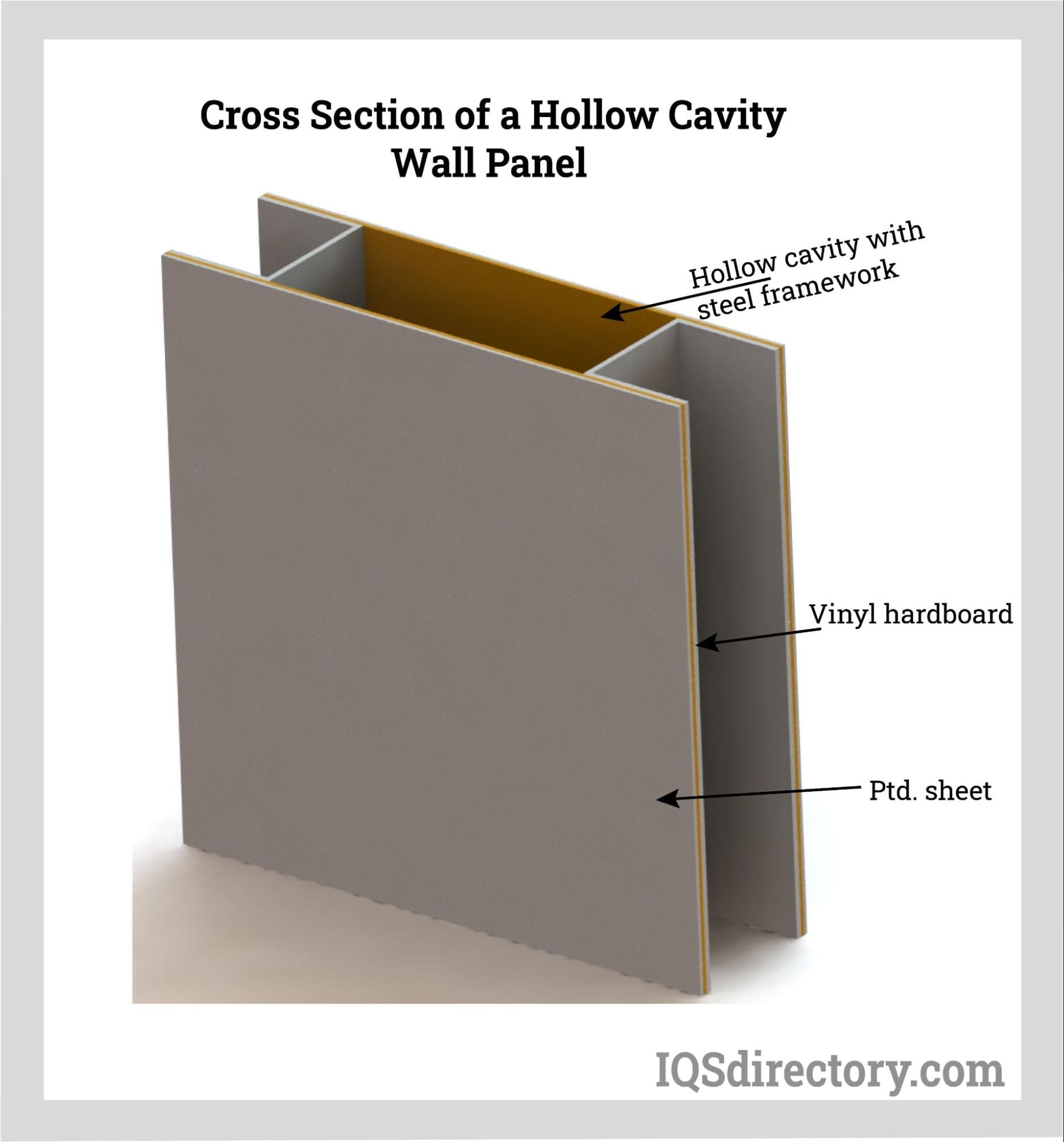 Cross Section of a Hollow Cavity Wall Panel