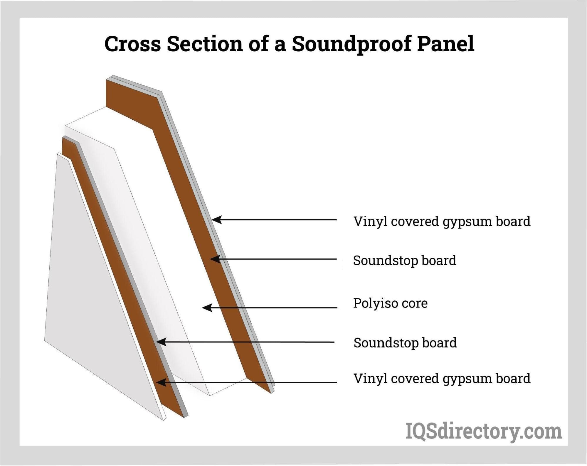 Cross Section of a Soundproof Panel