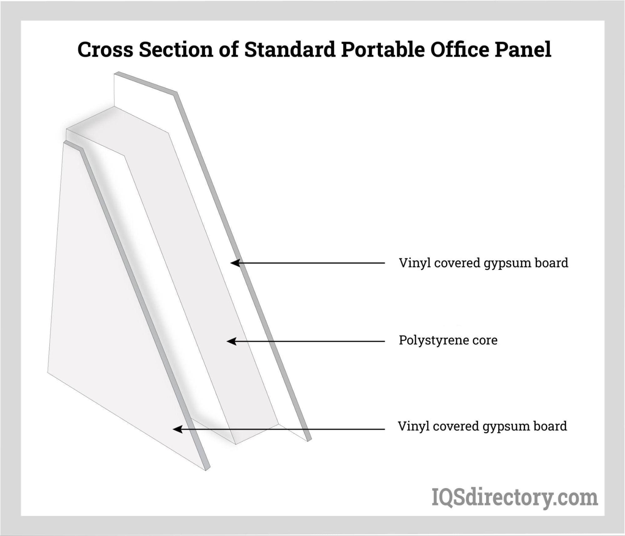 Cross Section of Standard Portable Office Panel