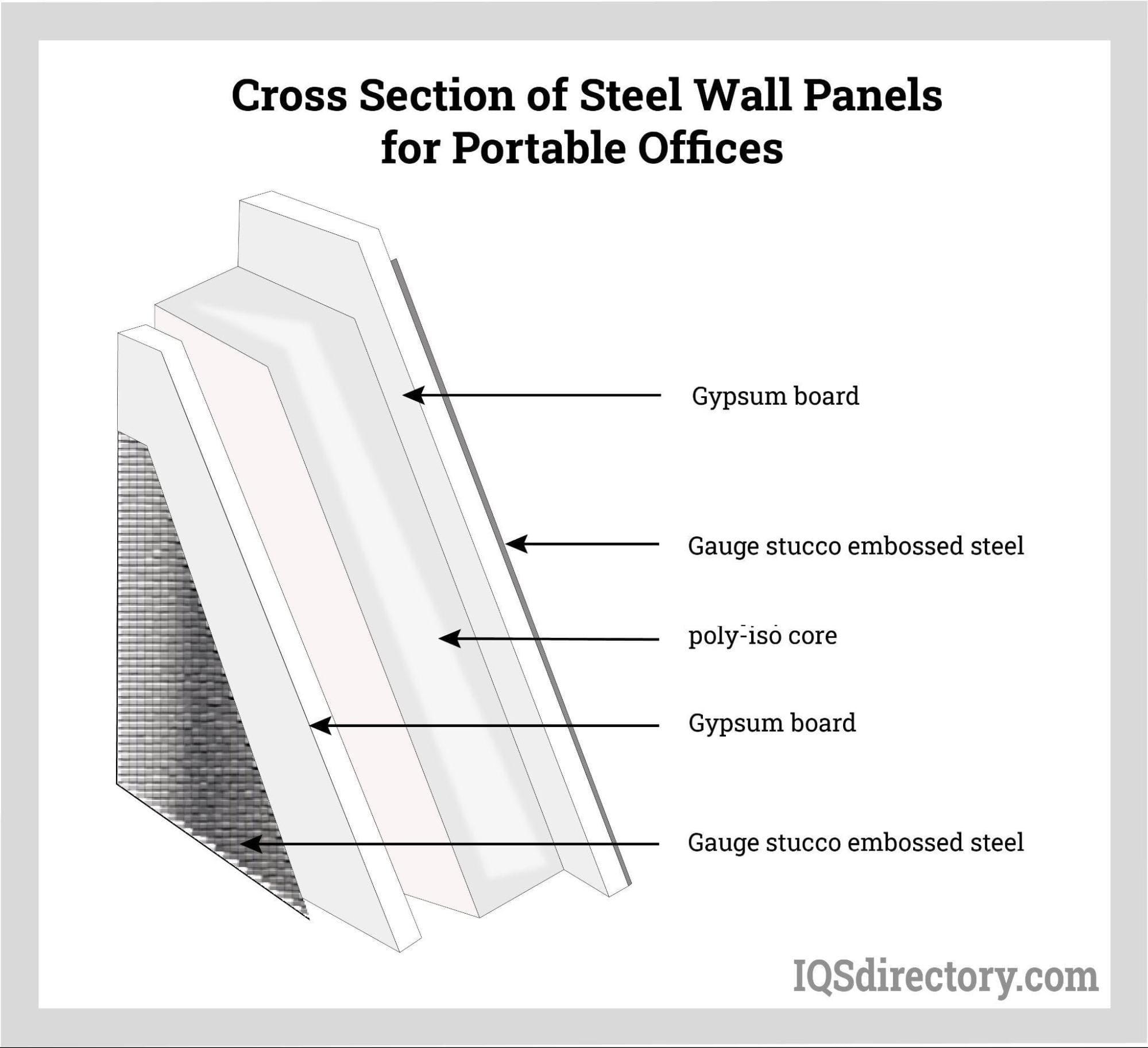 Cross Section of a Ballistic Portable Office Panel