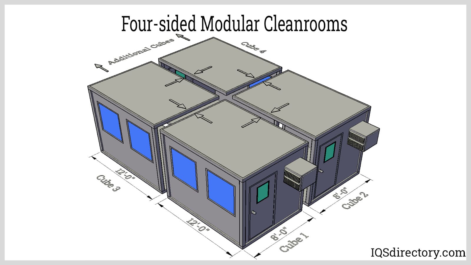 Four-sided Modular Cleanrooms