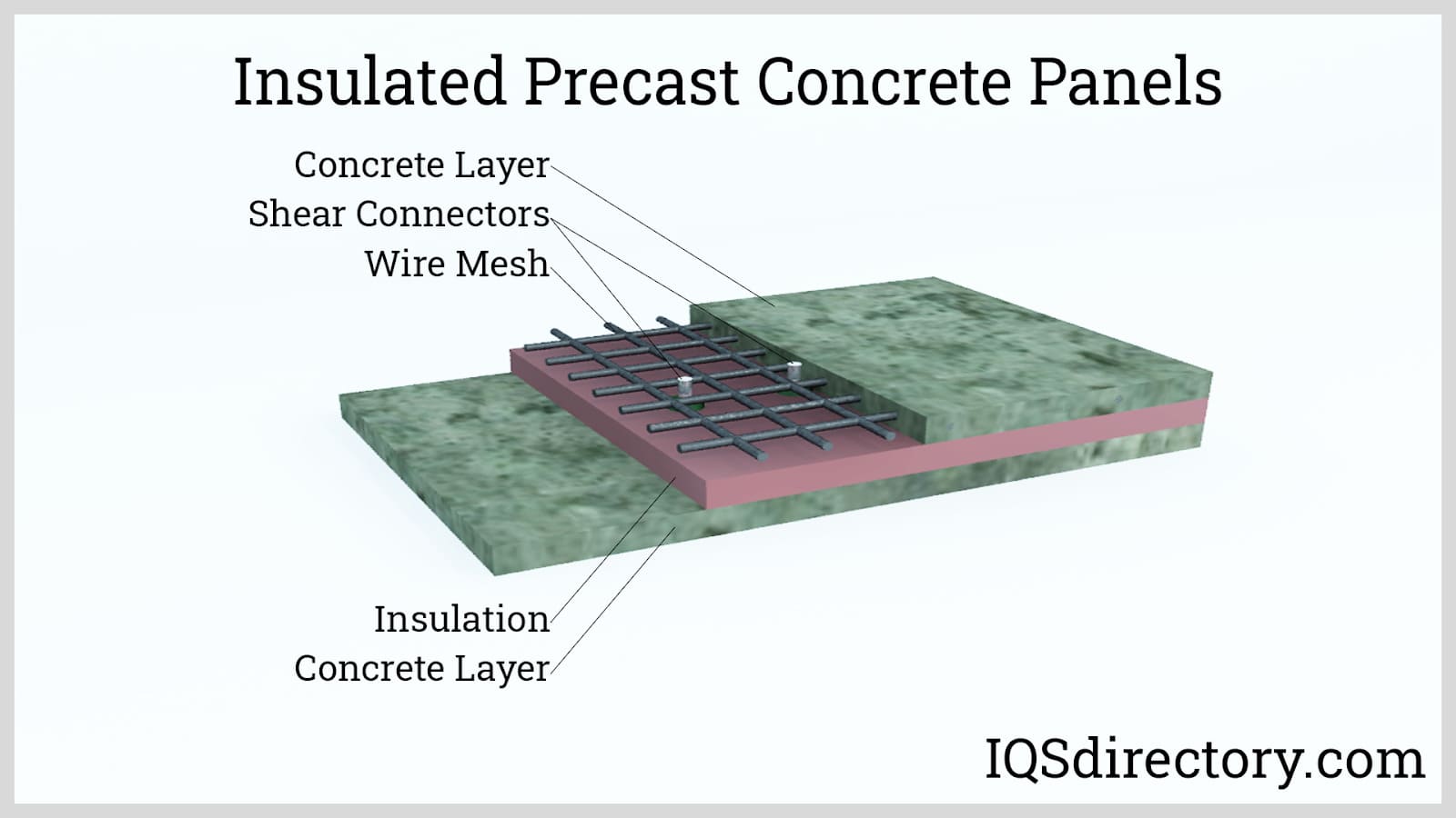 Insulated Precast Concrete Panels