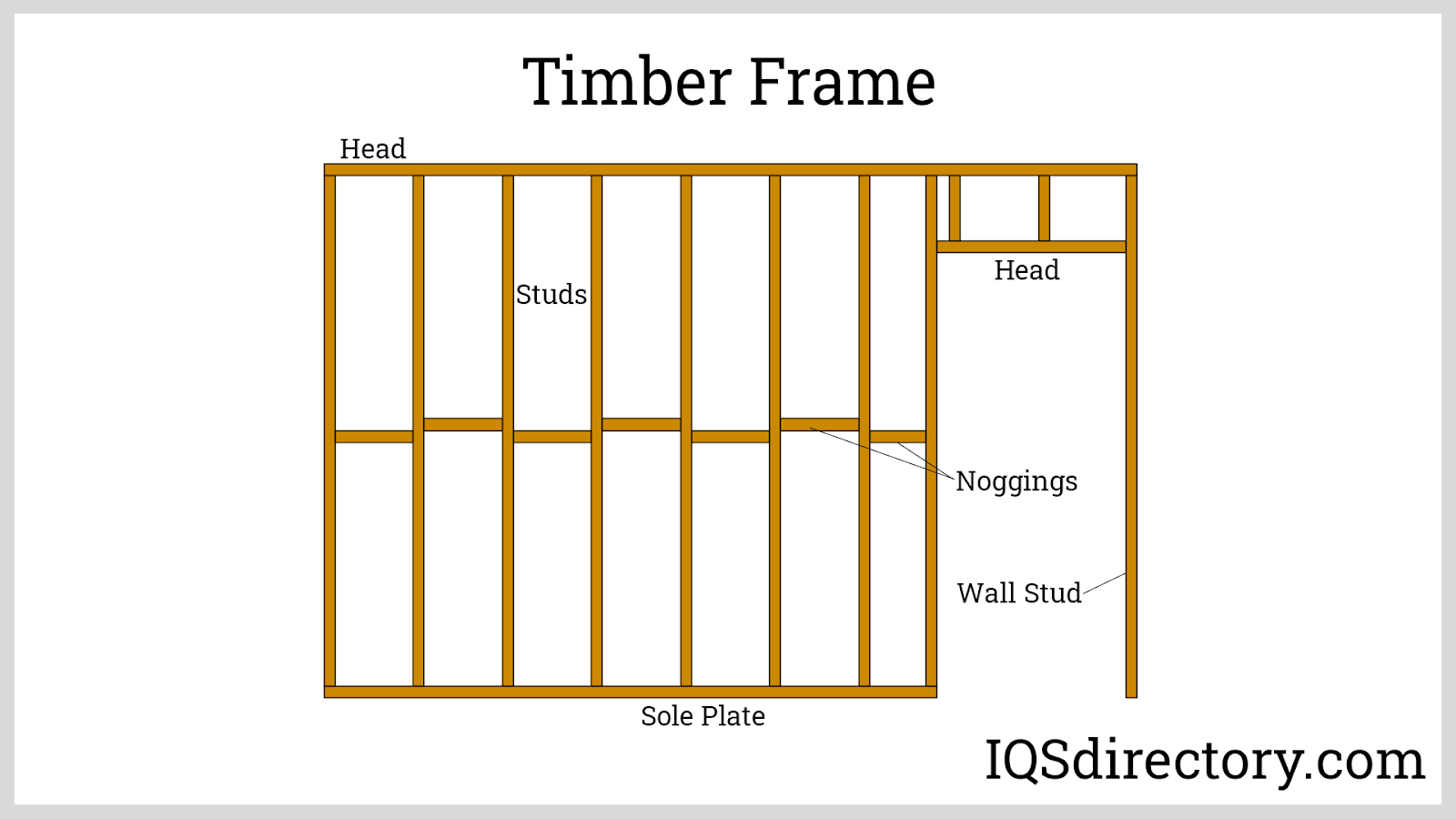 Prefabricated Building What Is It? How Is It Made? Benefits