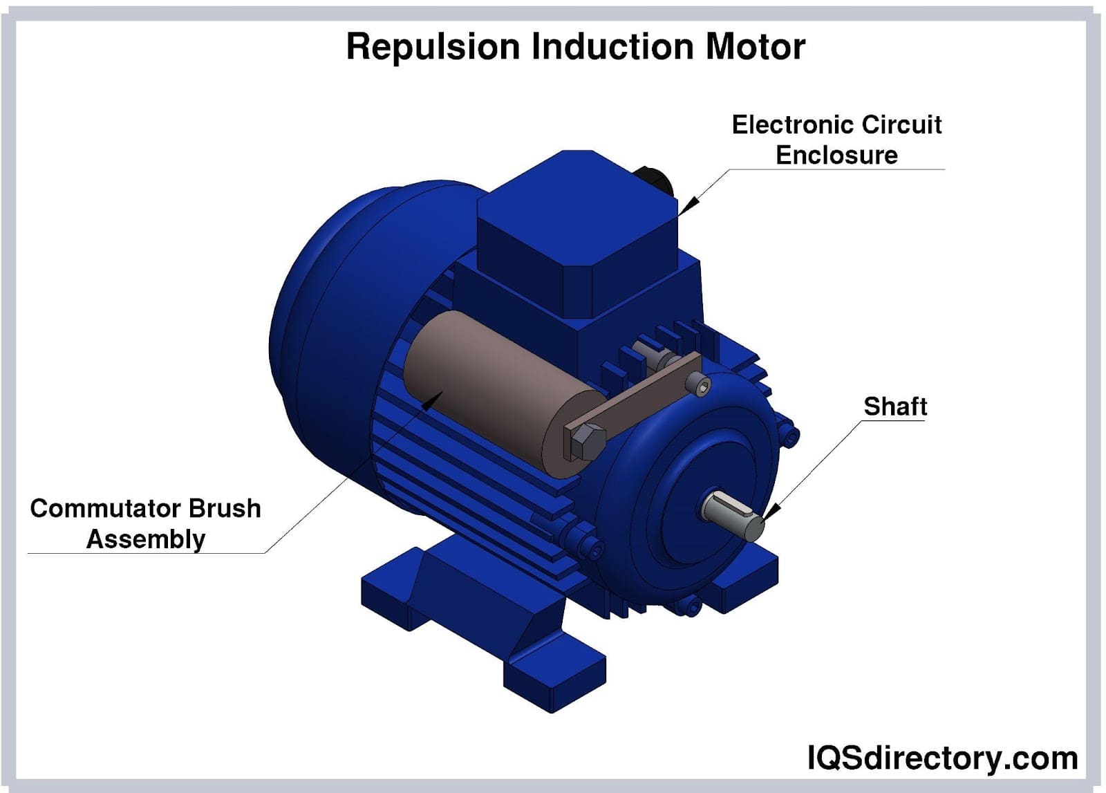 AC Motor What Is It? How Does It Work? Types & Uses