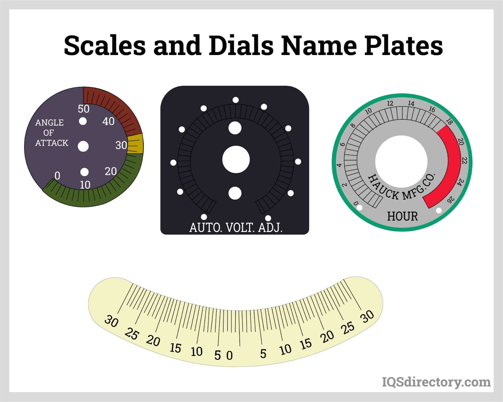 Scales and Dials Name Plates