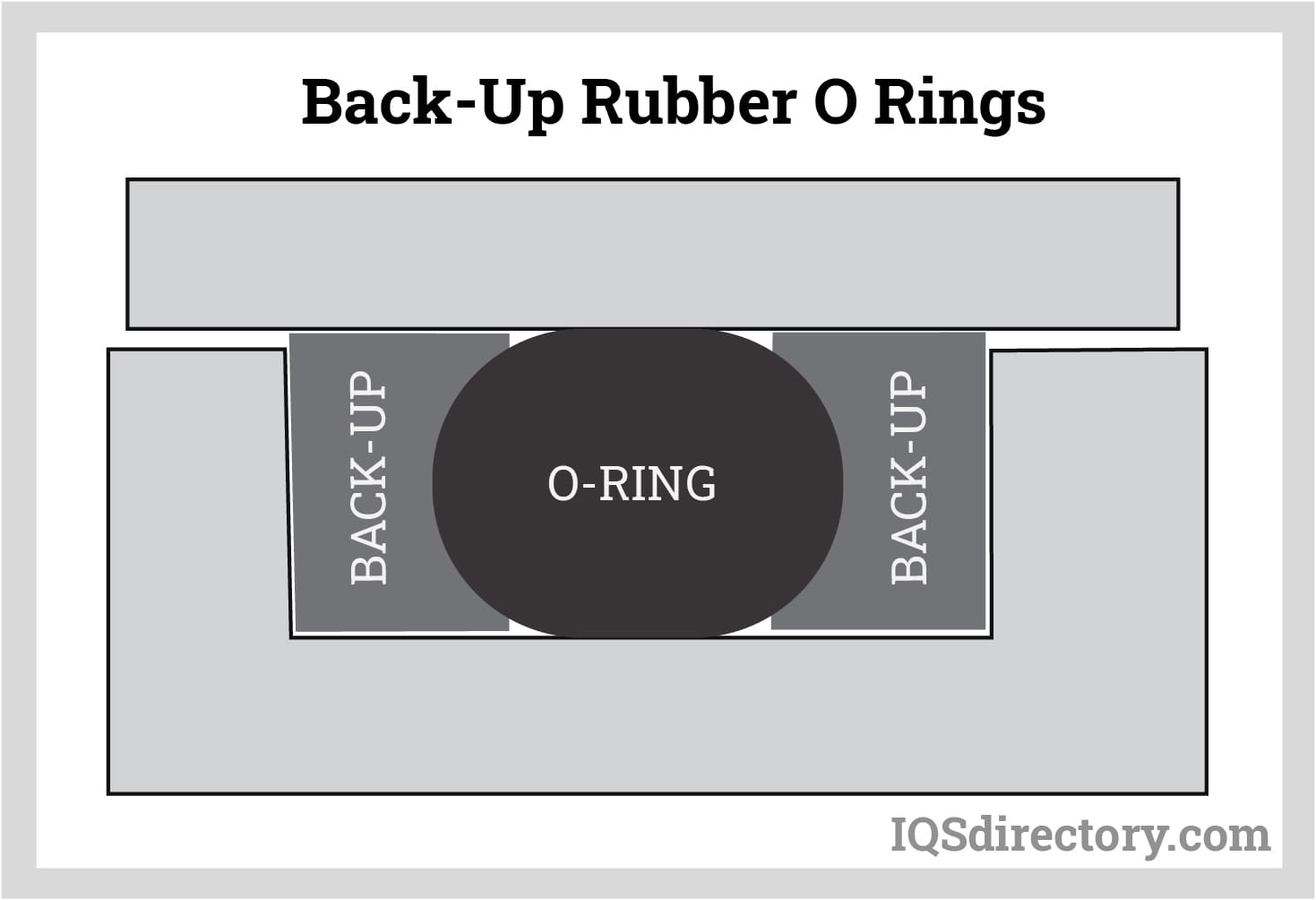 Back-Up Rubber O Rings