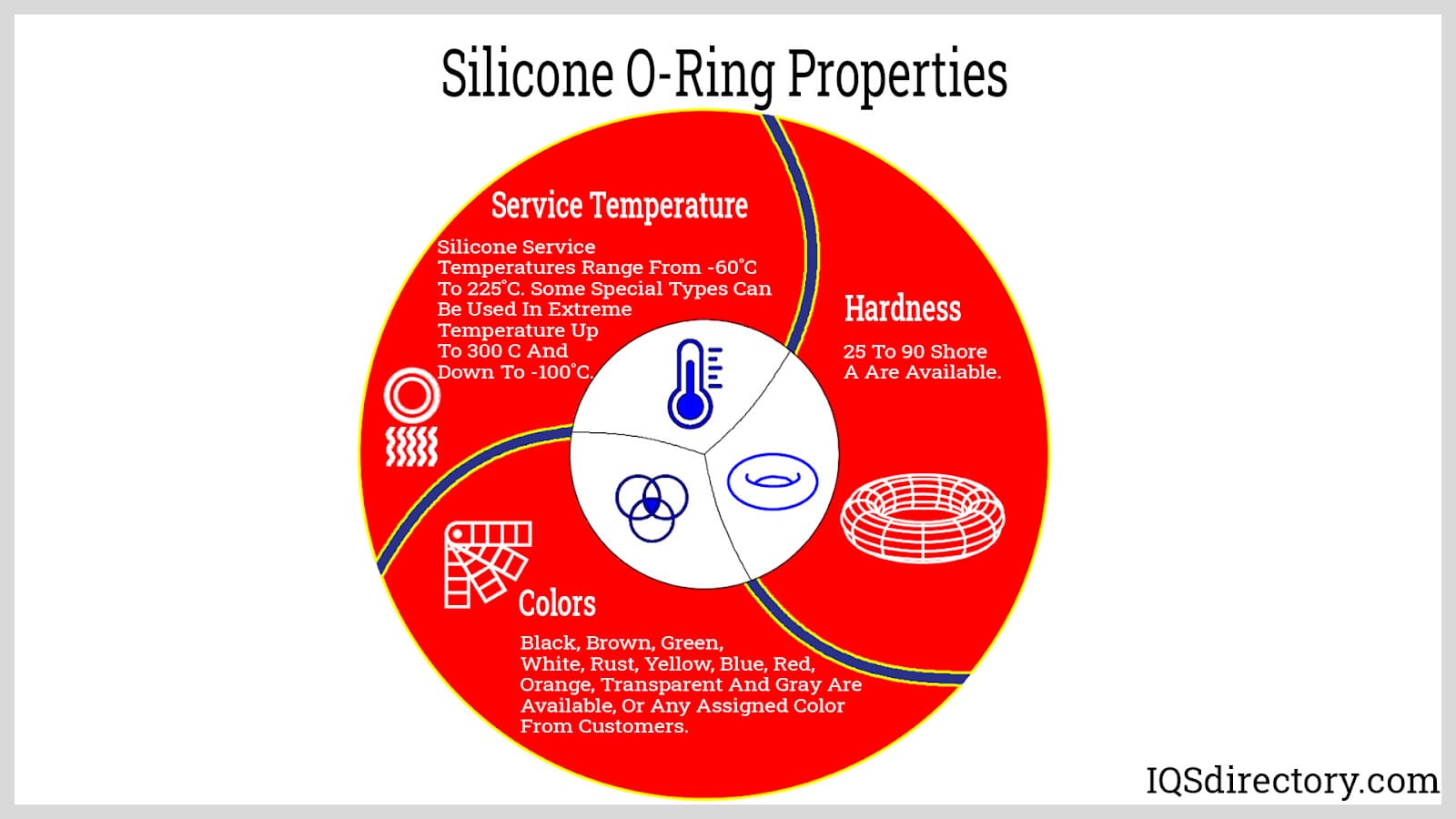 Silicone O-Ring Properties