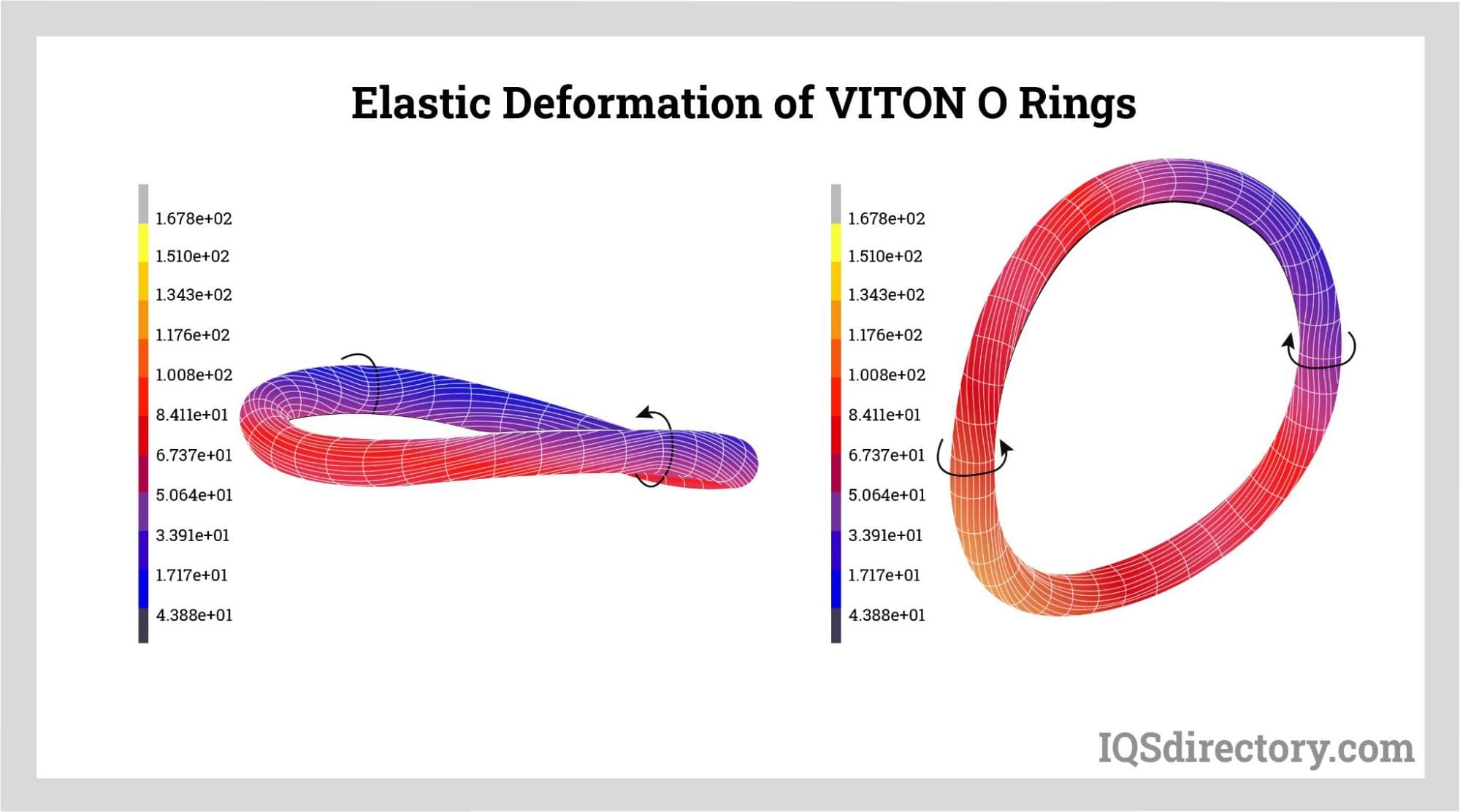 Viton O Rings Types Applications IQS Directory