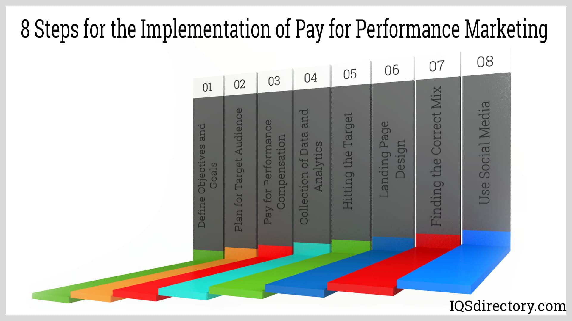 8 Steps for the Implementation of Pay for Performance Marketing