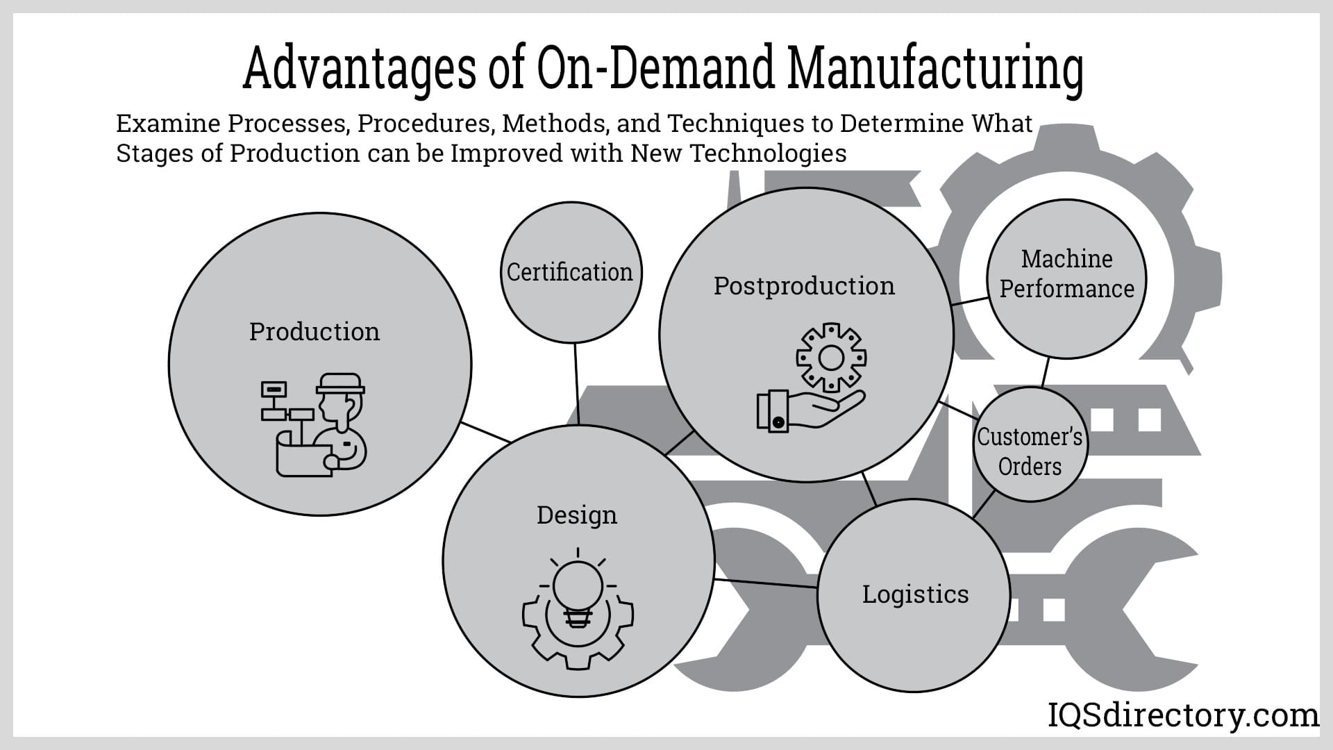 Advantages of On-Demand Manufacturing