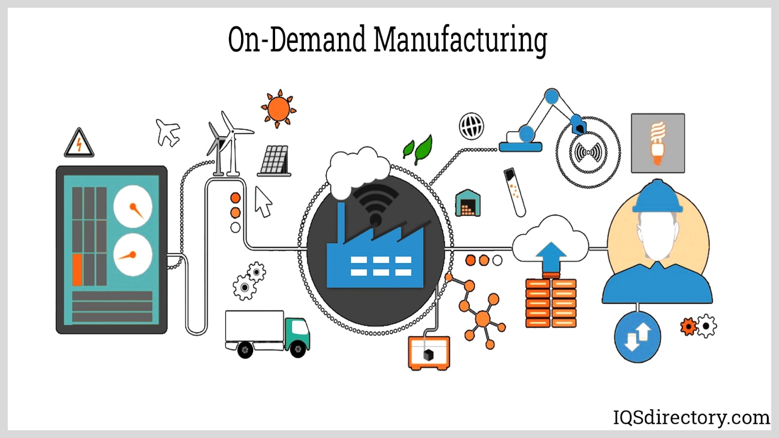 On-Demand Manufacturing