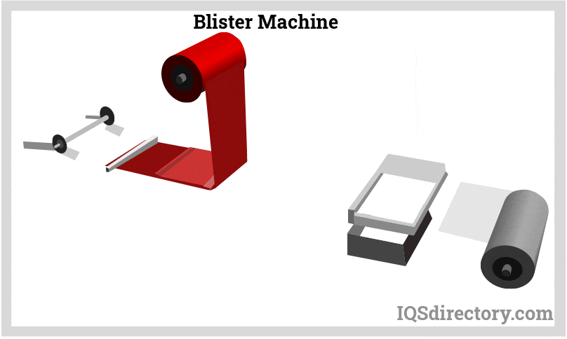 Blister Machine