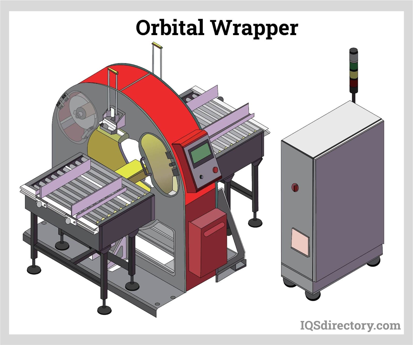Orbital Wrapper