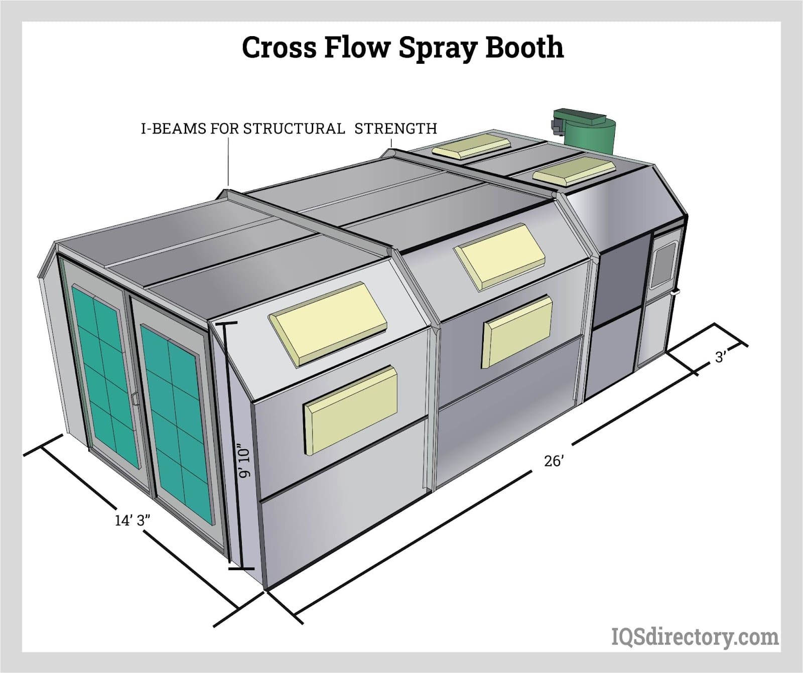 Cross Flow Paint Booth Box Exhaust