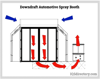 Downdraft Automotive Spray Booth