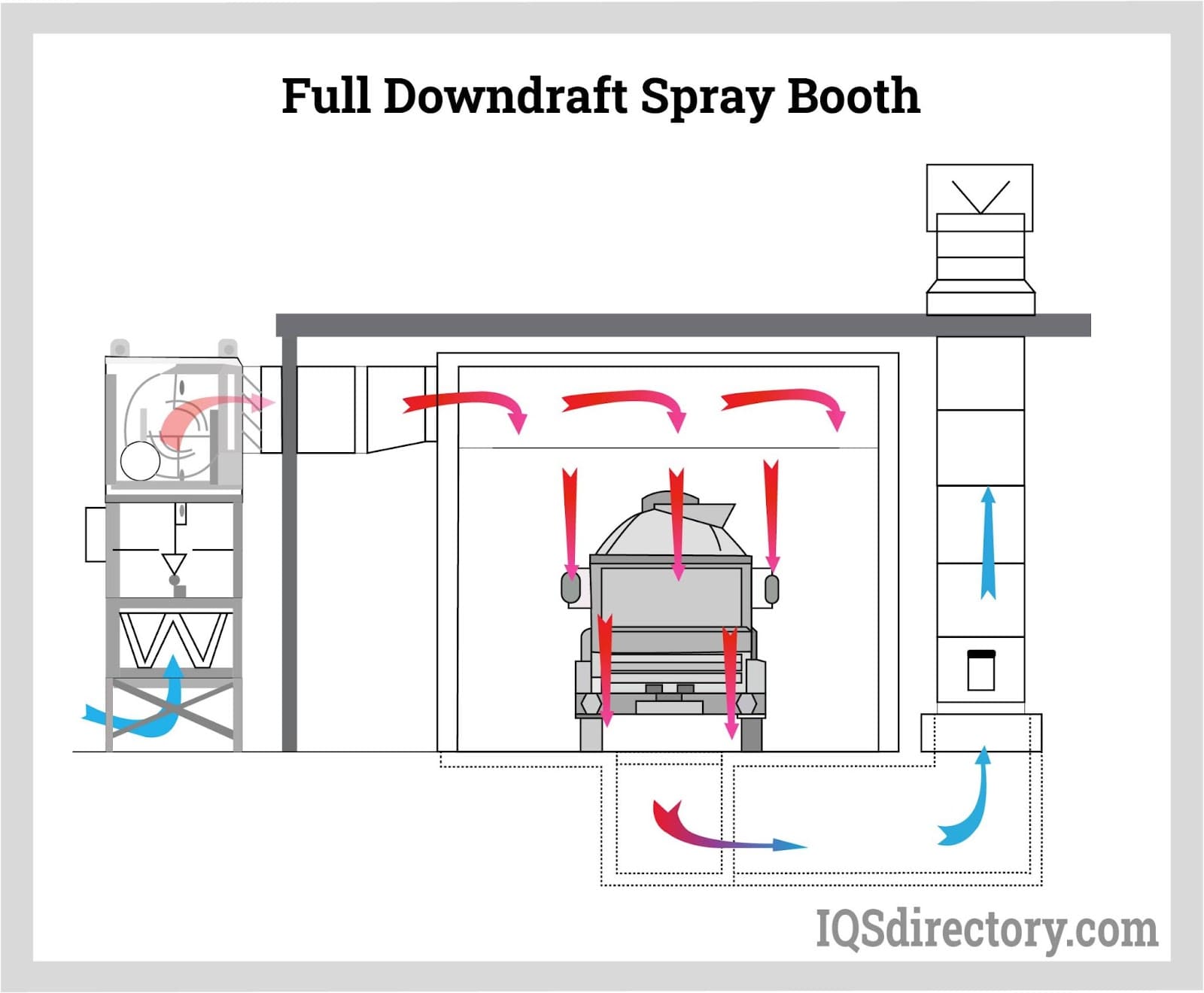  Full Downdraft Spray Booth