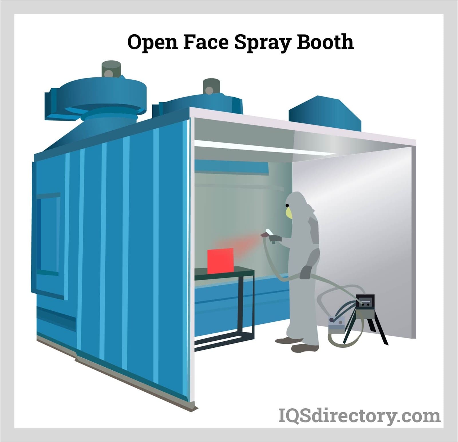 Open Face Spray Booth