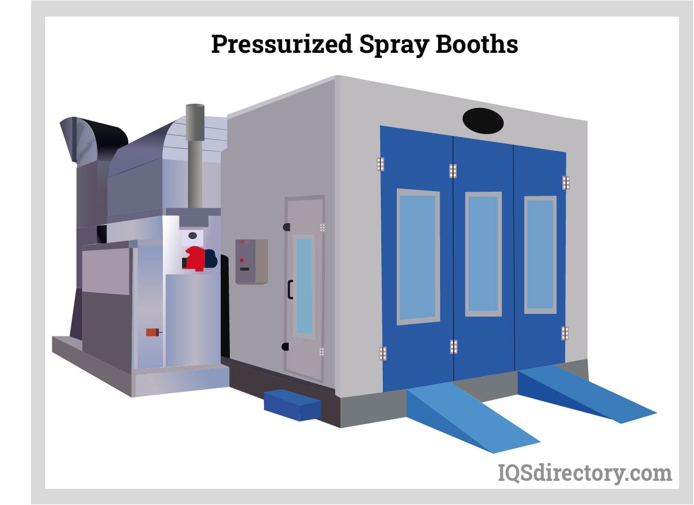 Pressurized Paint Spray Booths