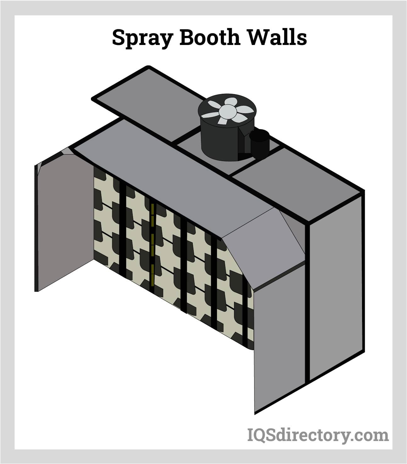 Spray Booth Walls