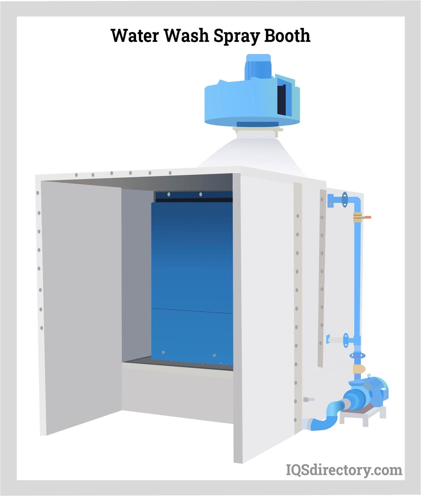 Water Wash Spray Booth
