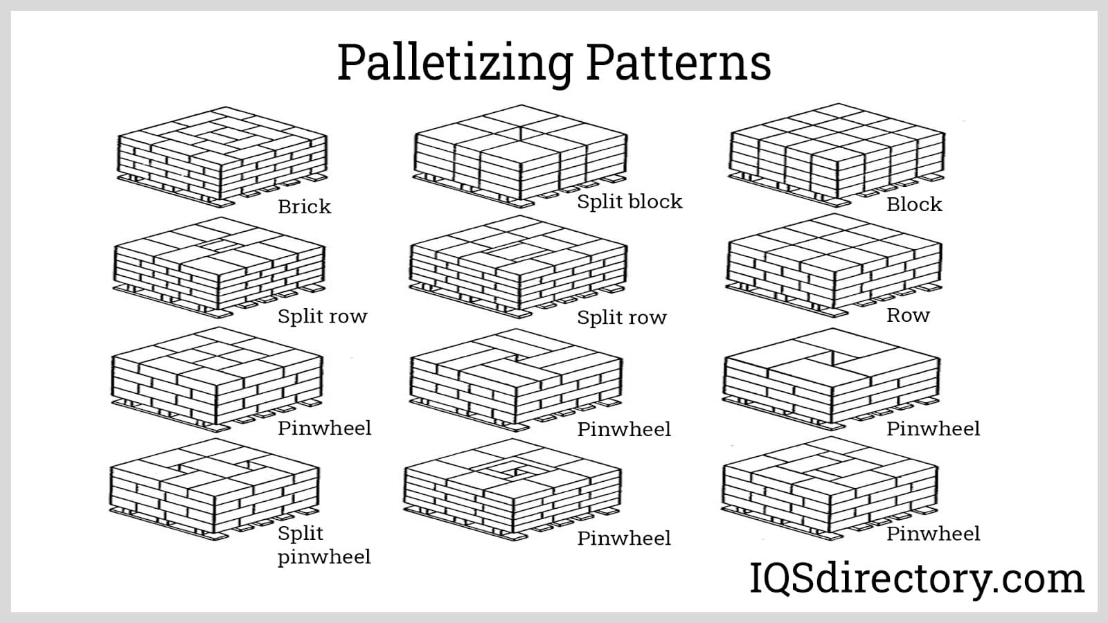 Palletizing Patterns