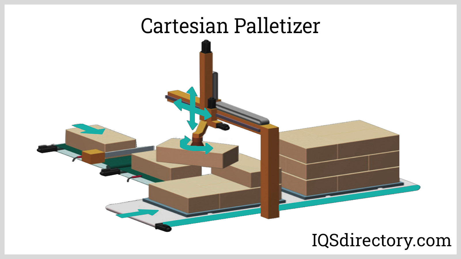 Cartesian Palletizer