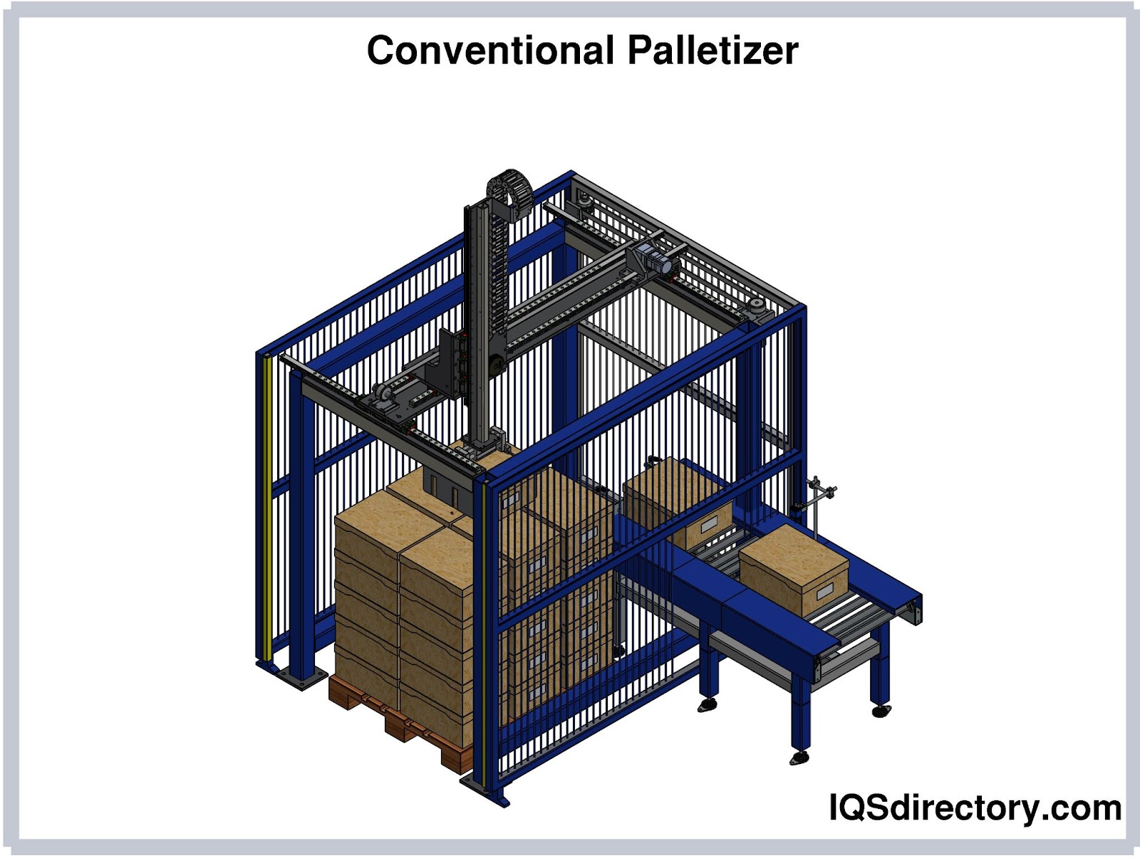 The Best Low Level Palletizers – Conventional Palletizing