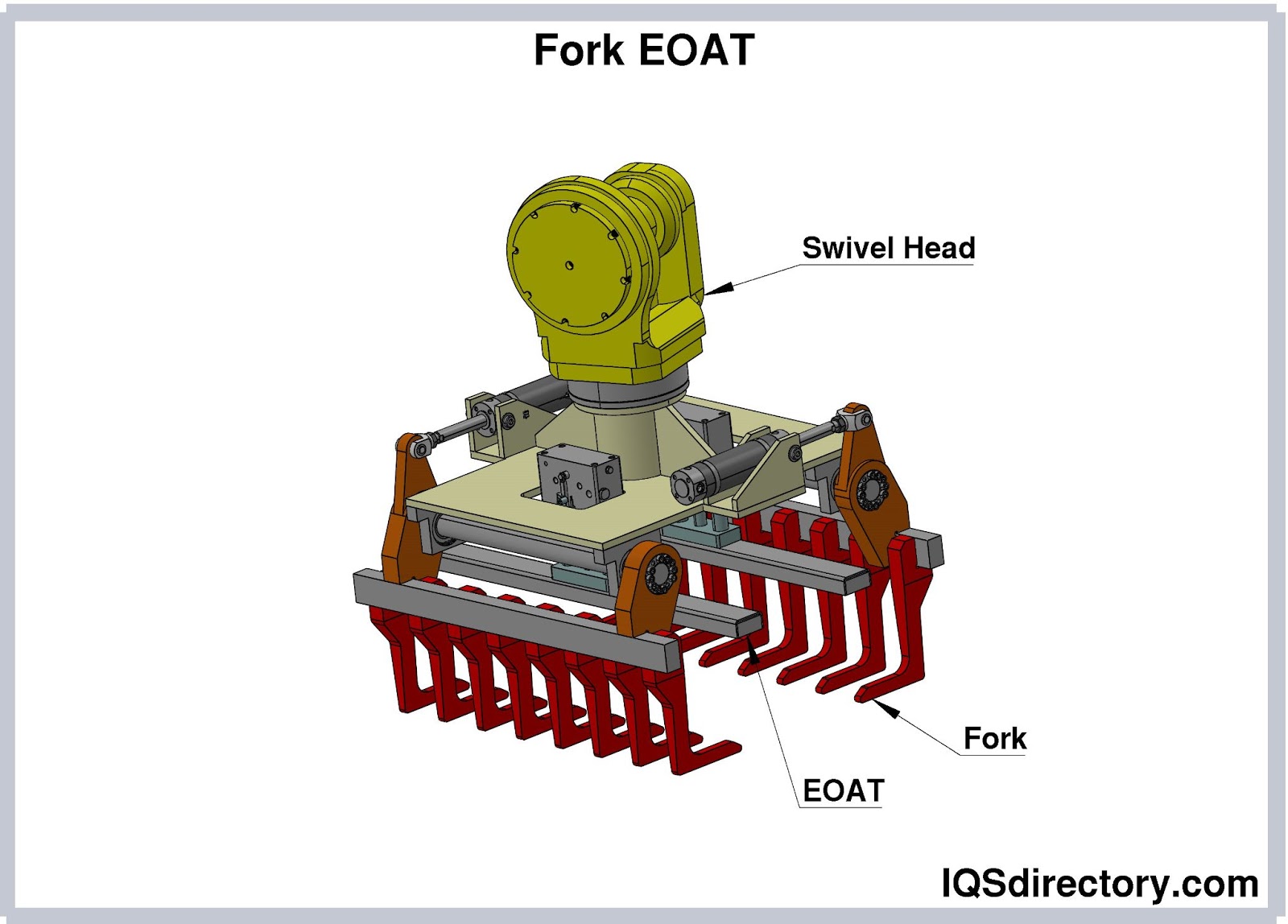 Fork EOAT