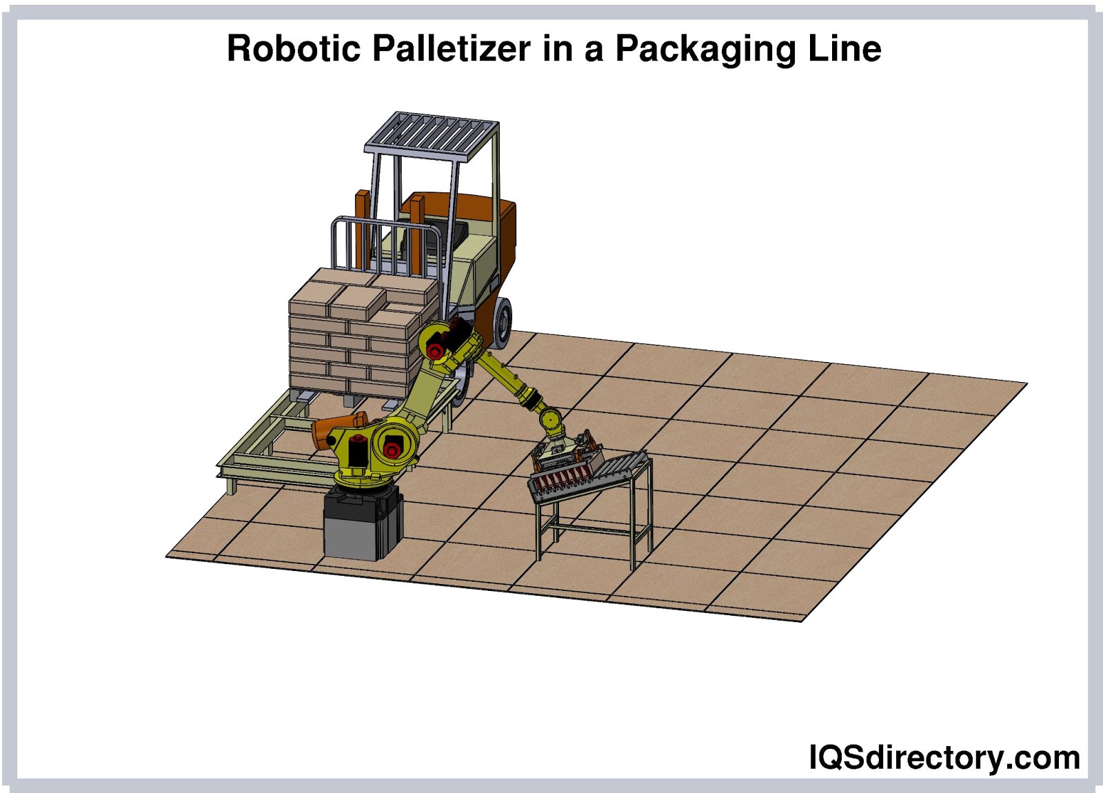 Robotic Palletizer in a Packaging Line