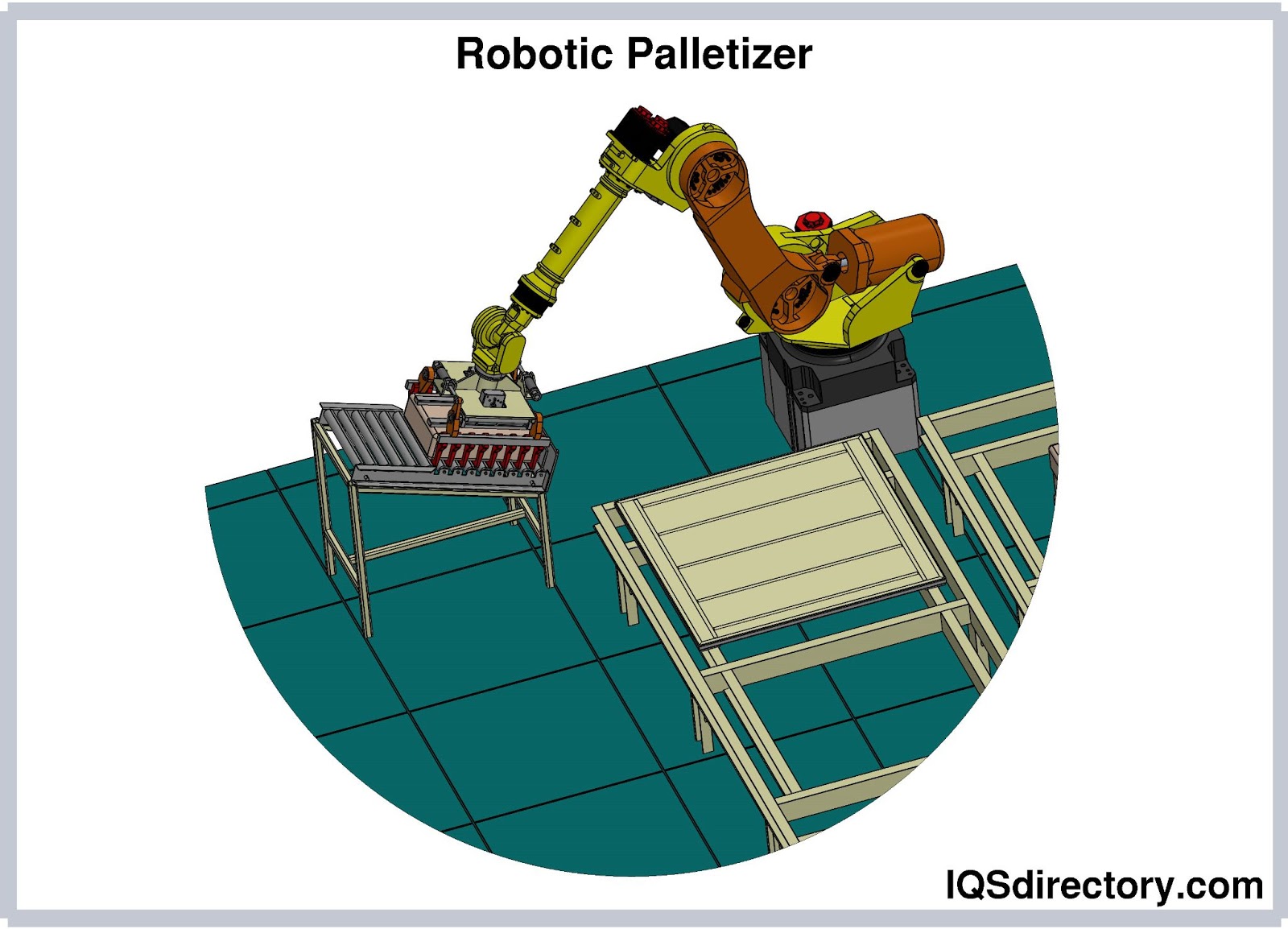 Robotic Palletizers