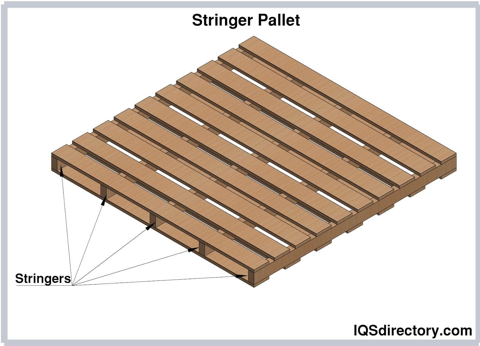 Shipping Pallet What Is It? How Is It Used? Types Of, Sizes