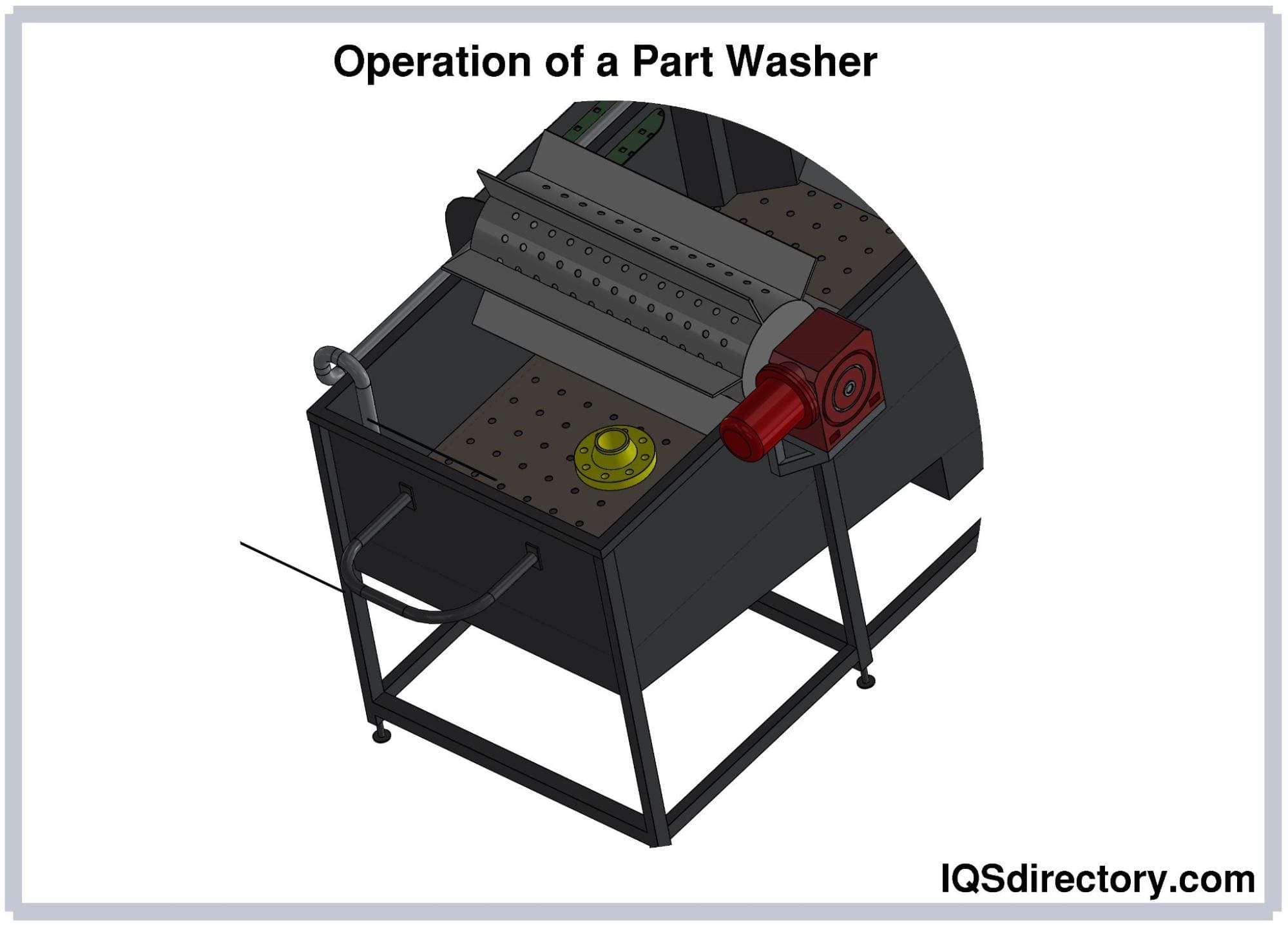 Operation of a Part Washer