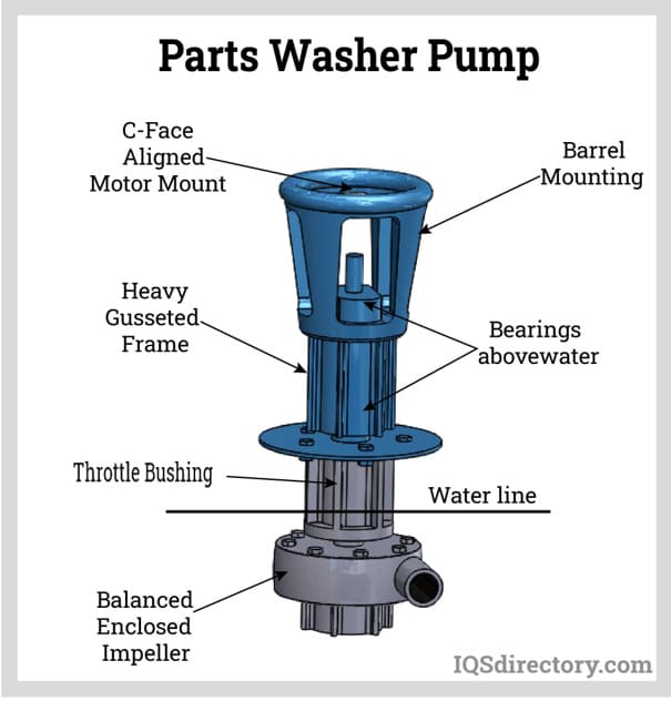 part washer pump