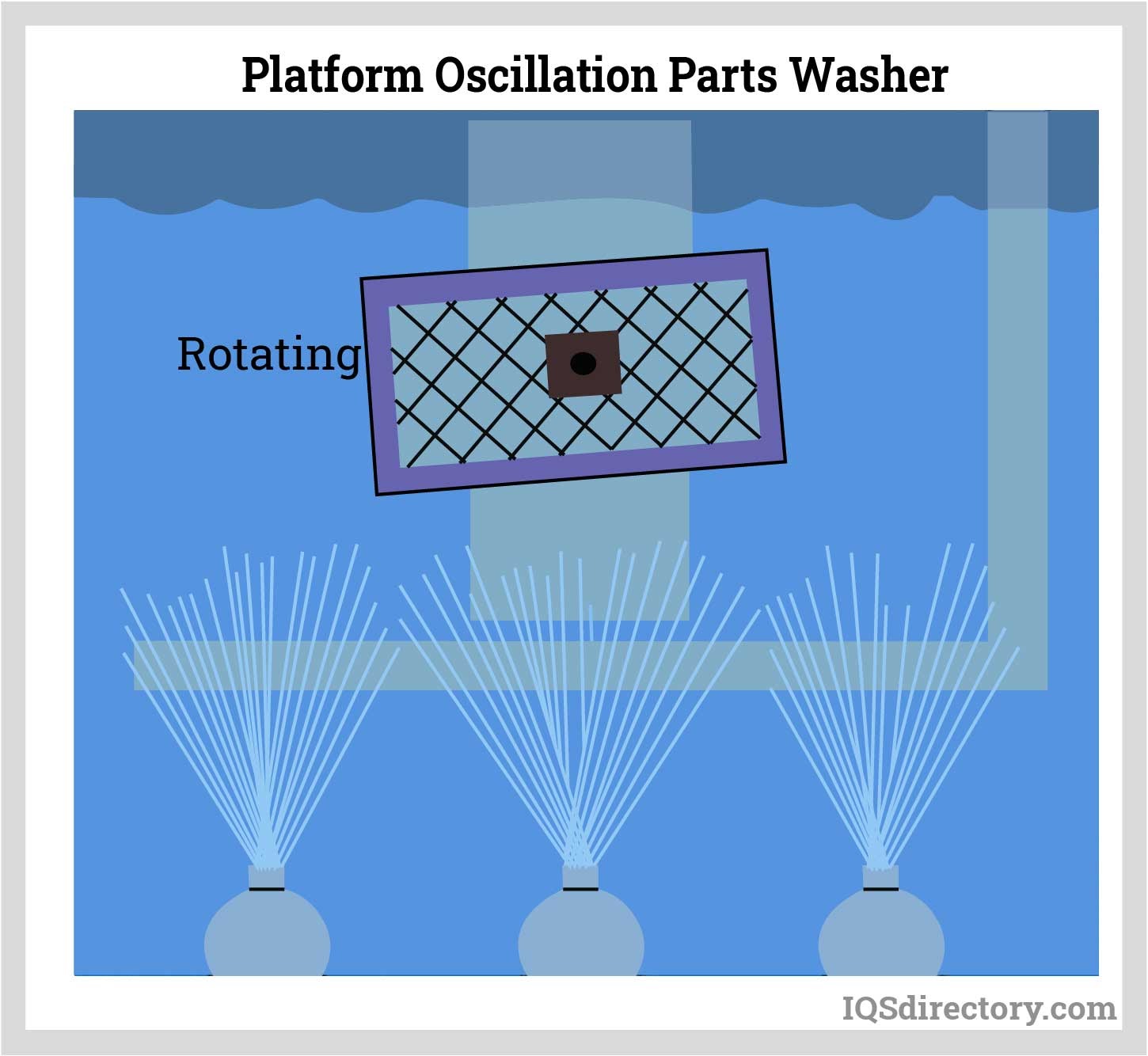 Platform Oscillation Parts Washer
