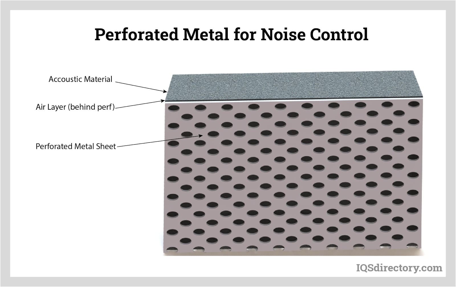 Perforated Metal for Noise Control