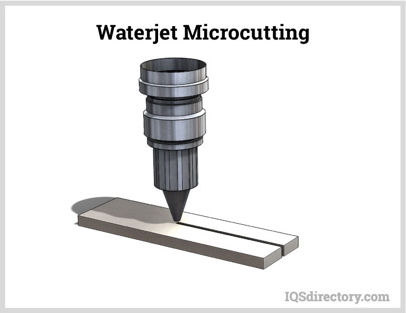 Waterjet Microcutting