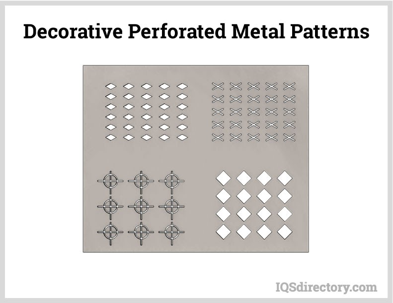 Perforated Sheet Metal What Is It? How Is It Made?